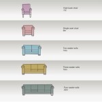 How Many Metres Of Fabric To Cover A 2 Seater Sofa