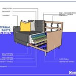 Parts Of A Sofa Diagram To Label