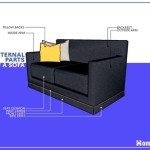 Parts Of A Sofa Diagram