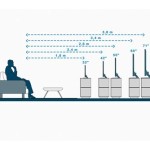 Recommended Distance Between Tv And Sofa