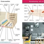 Sofa Parts Description Diagrams