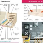 Sofa Parts Names