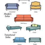 Types Of Sofa And Their Names