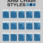 Types Of Sofa Arm Styles